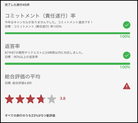 Airbnb運用テクニック【結果報告】評価3.5以下での凍結無事解除!!